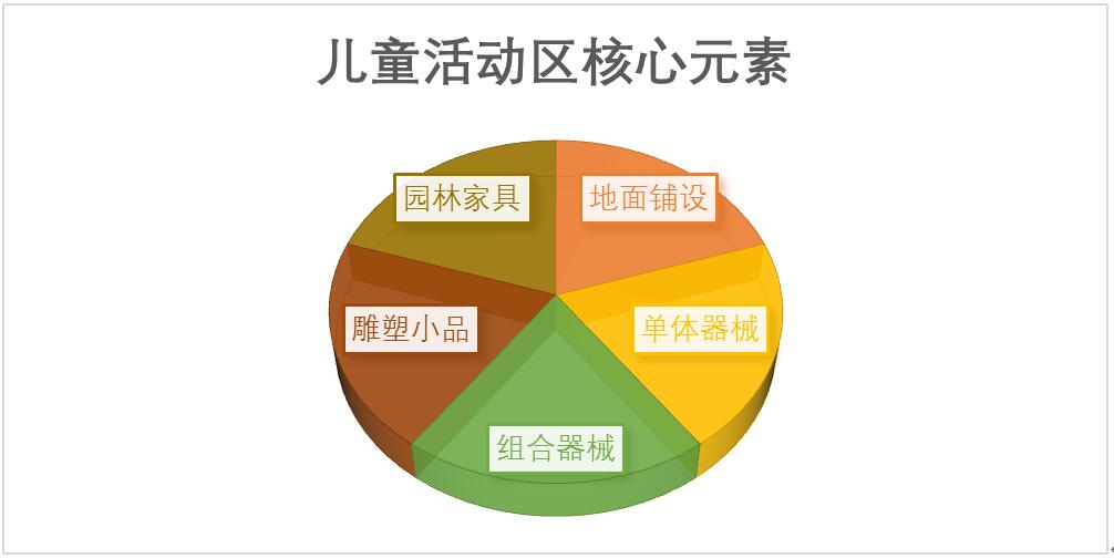 新型都市住宅區(qū)兒童游樂功能的模塊化設(shè)計